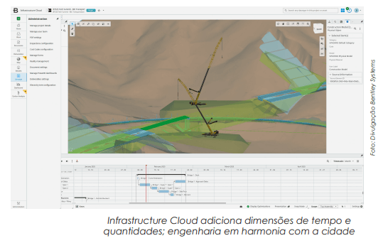 Réplica virtual viva e dinâmica da infraestrutura urbana e hídrica integrada gera valor e escala de negócios
